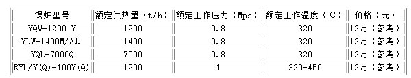 鍋爐型號及參數